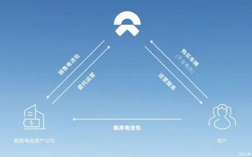 蔚来BAAS 是韭菜冥灯还是行业明灯？